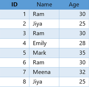 Duplicates in Excel