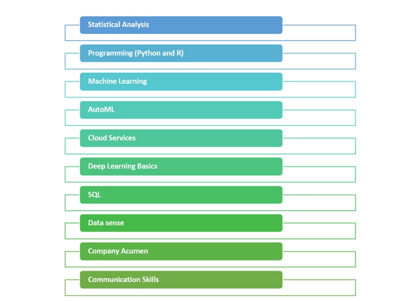 Why Data Science Should Be Your Focus in 2024